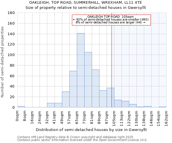 OAKLEIGH, TOP ROAD, SUMMERHILL, WREXHAM, LL11 4TE: Size of property relative to detached houses in Gwersyllt