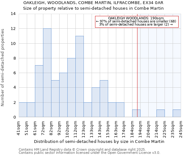 OAKLEIGH, WOODLANDS, COMBE MARTIN, ILFRACOMBE, EX34 0AR: Size of property relative to detached houses in Combe Martin