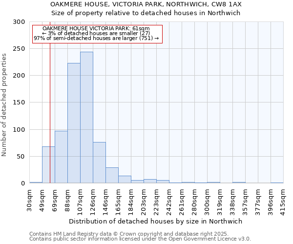 OAKMERE HOUSE, VICTORIA PARK, NORTHWICH, CW8 1AX: Size of property relative to detached houses in Northwich