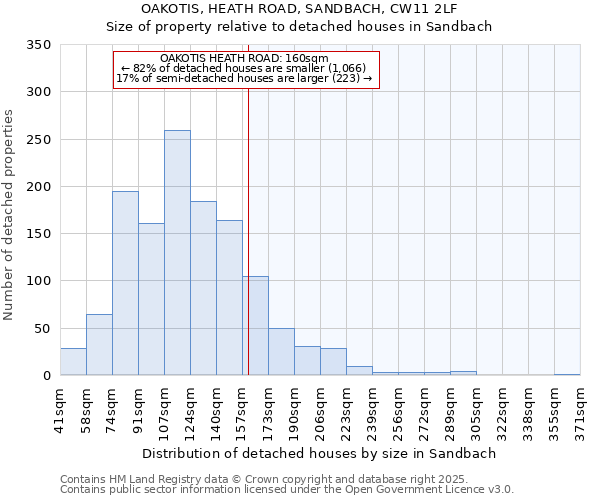 OAKOTIS, HEATH ROAD, SANDBACH, CW11 2LF: Size of property relative to detached houses in Sandbach