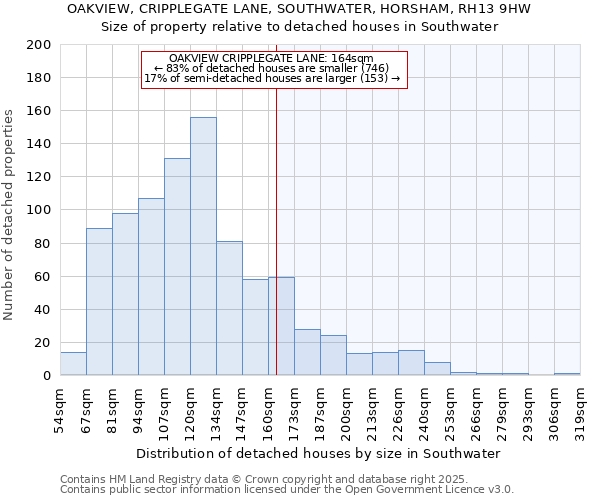 OAKVIEW, CRIPPLEGATE LANE, SOUTHWATER, HORSHAM, RH13 9HW: Size of property relative to detached houses in Southwater