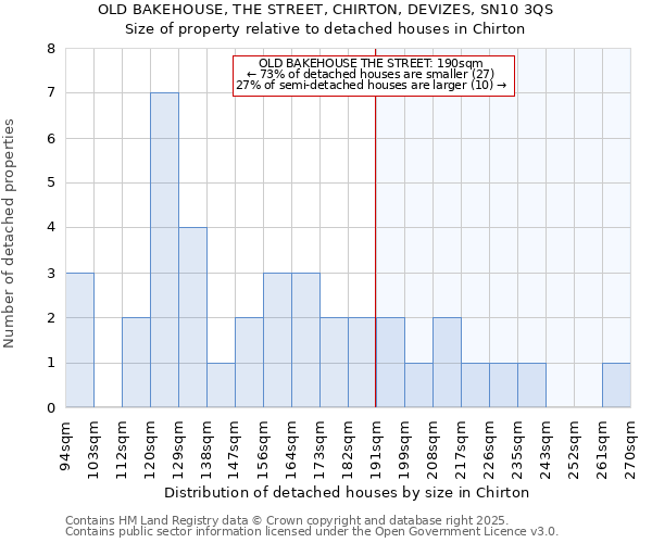 OLD BAKEHOUSE, THE STREET, CHIRTON, DEVIZES, SN10 3QS: Size of property relative to detached houses in Chirton