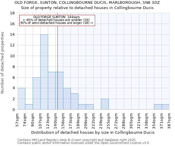 OLD FORGE, SUNTON, COLLINGBOURNE DUCIS, MARLBOROUGH, SN8 3DZ: Size of property relative to detached houses in Collingbourne Ducis