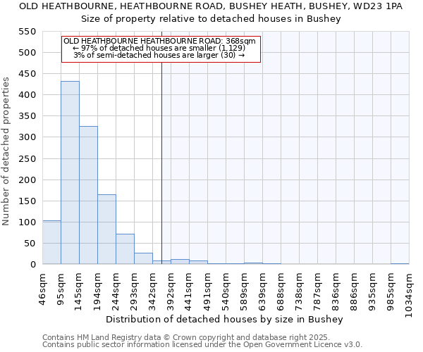 OLD HEATHBOURNE, HEATHBOURNE ROAD, BUSHEY HEATH, BUSHEY, WD23 1PA: Size of property relative to detached houses in Bushey