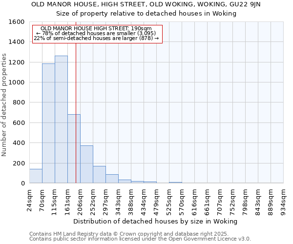 OLD MANOR HOUSE, HIGH STREET, OLD WOKING, WOKING, GU22 9JN: Size of property relative to detached houses in Woking