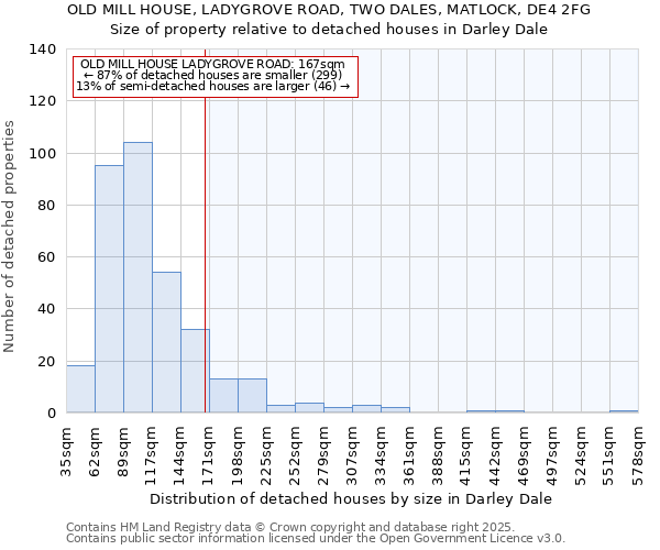 OLD MILL HOUSE, LADYGROVE ROAD, TWO DALES, MATLOCK, DE4 2FG: Size of property relative to detached houses in Darley Dale