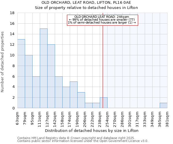 OLD ORCHARD, LEAT ROAD, LIFTON, PL16 0AE: Size of property relative to detached houses in Lifton