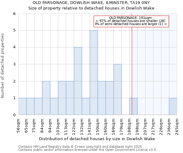 OLD PARSONAGE, DOWLISH WAKE, ILMINSTER, TA19 0NY: Size of property relative to detached houses in Dowlish Wake