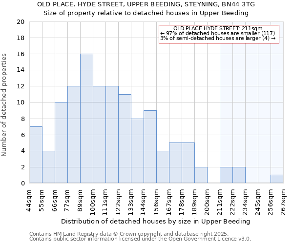 OLD PLACE, HYDE STREET, UPPER BEEDING, STEYNING, BN44 3TG: Size of property relative to detached houses in Upper Beeding