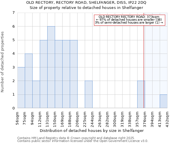 OLD RECTORY, RECTORY ROAD, SHELFANGER, DISS, IP22 2DQ: Size of property relative to detached houses in Shelfanger