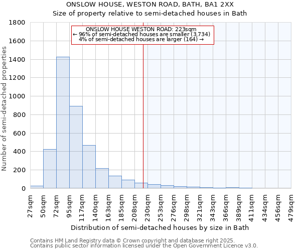 ONSLOW HOUSE, WESTON ROAD, BATH, BA1 2XX: Size of property relative to detached houses in Bath