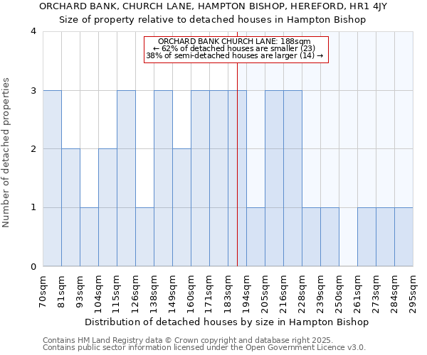 ORCHARD BANK, CHURCH LANE, HAMPTON BISHOP, HEREFORD, HR1 4JY: Size of property relative to detached houses in Hampton Bishop