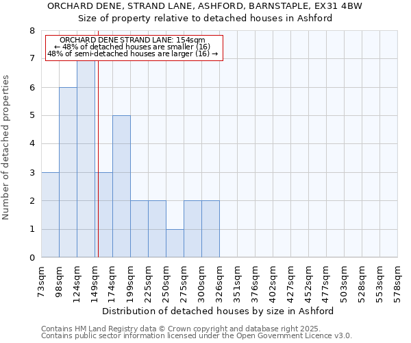 ORCHARD DENE, STRAND LANE, ASHFORD, BARNSTAPLE, EX31 4BW: Size of property relative to detached houses in Ashford