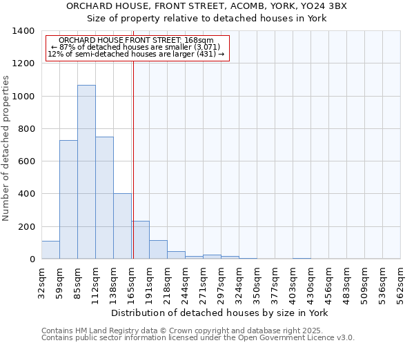 ORCHARD HOUSE, FRONT STREET, ACOMB, YORK, YO24 3BX: Size of property relative to detached houses in York