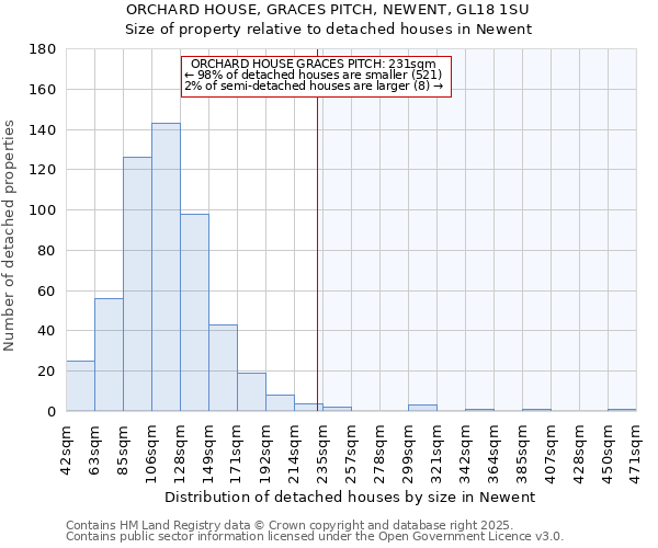 ORCHARD HOUSE, GRACES PITCH, NEWENT, GL18 1SU: Size of property relative to detached houses in Newent