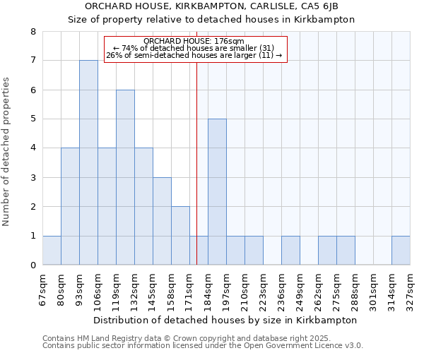 ORCHARD HOUSE, KIRKBAMPTON, CARLISLE, CA5 6JB: Size of property relative to detached houses in Kirkbampton