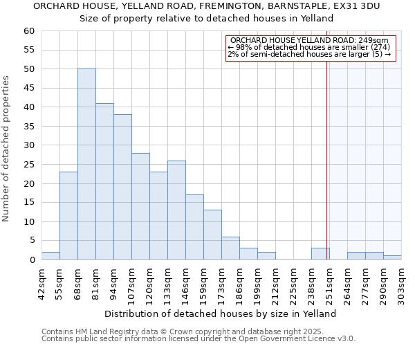 ORCHARD HOUSE, YELLAND ROAD, FREMINGTON, BARNSTAPLE, EX31 3DU: Size of property relative to detached houses in Yelland