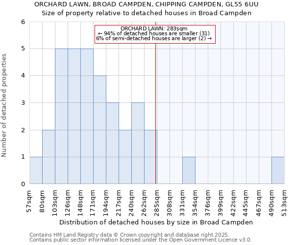 ORCHARD LAWN, BROAD CAMPDEN, CHIPPING CAMPDEN, GL55 6UU: Size of property relative to detached houses in Broad Campden