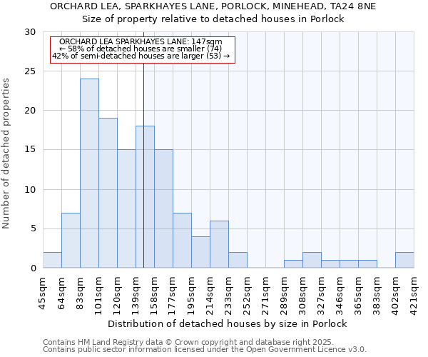 ORCHARD LEA, SPARKHAYES LANE, PORLOCK, MINEHEAD, TA24 8NE: Size of property relative to detached houses in Porlock