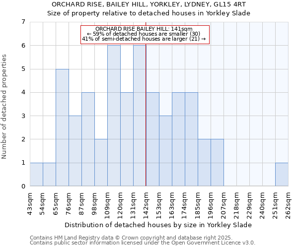 ORCHARD RISE, BAILEY HILL, YORKLEY, LYDNEY, GL15 4RT: Size of property relative to detached houses in Yorkley Slade