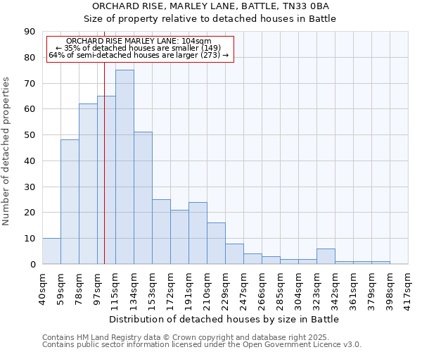 ORCHARD RISE, MARLEY LANE, BATTLE, TN33 0BA: Size of property relative to detached houses in Battle