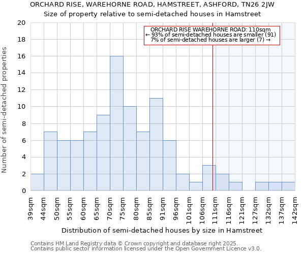 ORCHARD RISE, WAREHORNE ROAD, HAMSTREET, ASHFORD, TN26 2JW: Size of property relative to detached houses in Hamstreet