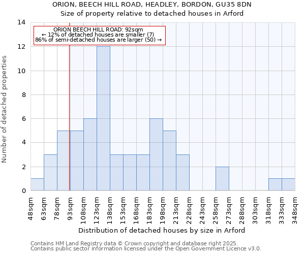 ORION, BEECH HILL ROAD, HEADLEY, BORDON, GU35 8DN: Size of property relative to detached houses in Arford