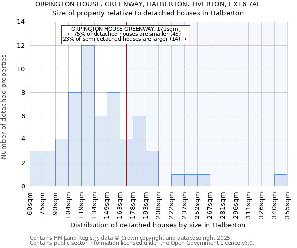 ORPINGTON HOUSE, GREENWAY, HALBERTON, TIVERTON, EX16 7AE: Size of property relative to detached houses in Halberton