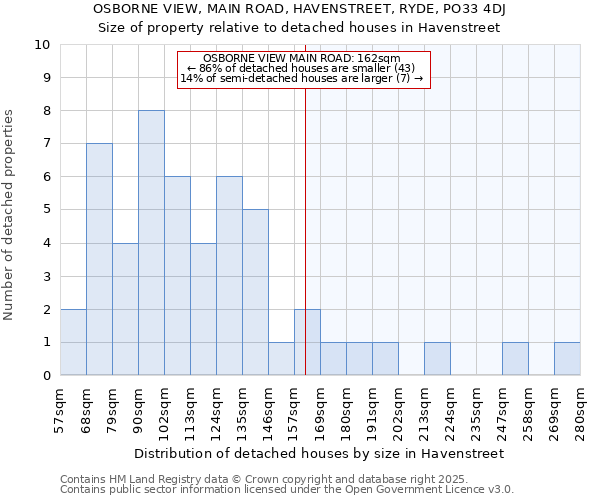 OSBORNE VIEW, MAIN ROAD, HAVENSTREET, RYDE, PO33 4DJ: Size of property relative to detached houses in Havenstreet