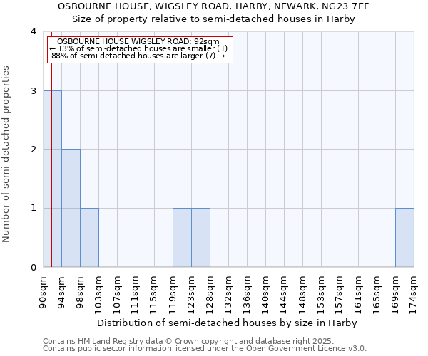 OSBOURNE HOUSE, WIGSLEY ROAD, HARBY, NEWARK, NG23 7EF: Size of property relative to detached houses in Harby