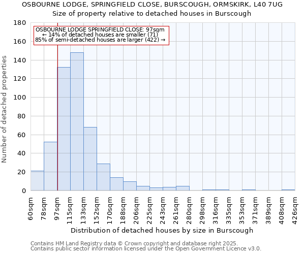 OSBOURNE LODGE, SPRINGFIELD CLOSE, BURSCOUGH, ORMSKIRK, L40 7UG: Size of property relative to detached houses in Burscough