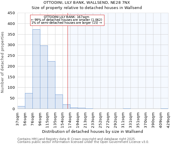 OTTODINI, LILY BANK, WALLSEND, NE28 7NX: Size of property relative to detached houses in Wallsend