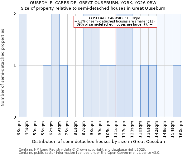OUSEDALE, CARRSIDE, GREAT OUSEBURN, YORK, YO26 9RW: Size of property relative to detached houses in Great Ouseburn