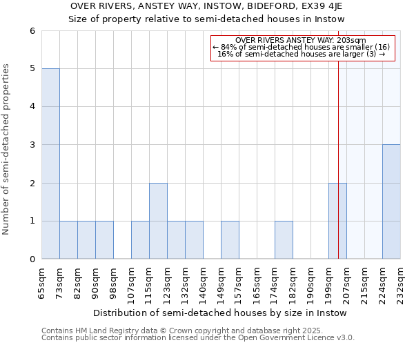 OVER RIVERS, ANSTEY WAY, INSTOW, BIDEFORD, EX39 4JE: Size of property relative to detached houses in Instow