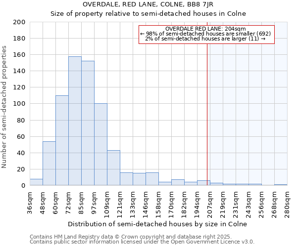 OVERDALE, RED LANE, COLNE, BB8 7JR: Size of property relative to detached houses in Colne