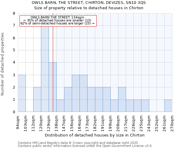 OWLS BARN, THE STREET, CHIRTON, DEVIZES, SN10 3QS: Size of property relative to detached houses in Chirton