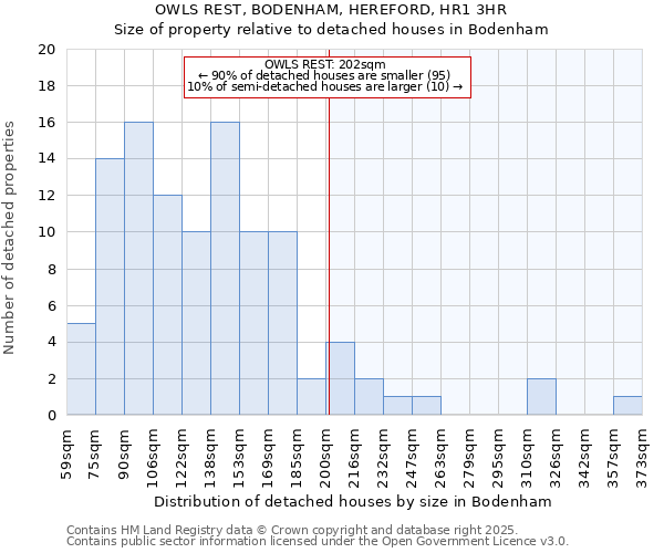 OWLS REST, BODENHAM, HEREFORD, HR1 3HR: Size of property relative to detached houses in Bodenham