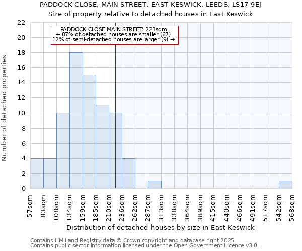 PADDOCK CLOSE, MAIN STREET, EAST KESWICK, LEEDS, LS17 9EJ: Size of property relative to detached houses in East Keswick