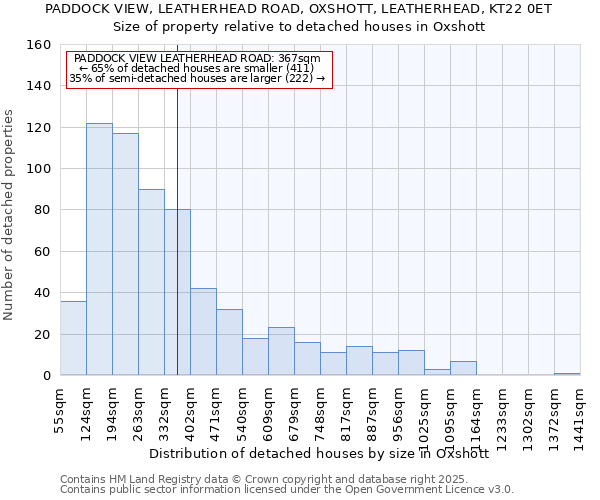 PADDOCK VIEW, LEATHERHEAD ROAD, OXSHOTT, LEATHERHEAD, KT22 0ET: Size of property relative to detached houses in Oxshott