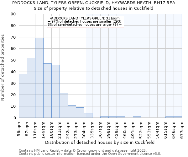 PADDOCKS LAND, TYLERS GREEN, CUCKFIELD, HAYWARDS HEATH, RH17 5EA: Size of property relative to detached houses in Cuckfield