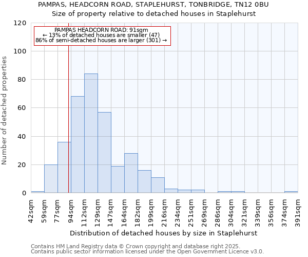 PAMPAS, HEADCORN ROAD, STAPLEHURST, TONBRIDGE, TN12 0BU: Size of property relative to detached houses in Staplehurst