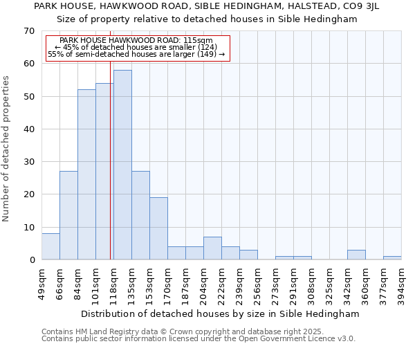 PARK HOUSE, HAWKWOOD ROAD, SIBLE HEDINGHAM, HALSTEAD, CO9 3JL: Size of property relative to detached houses in Sible Hedingham