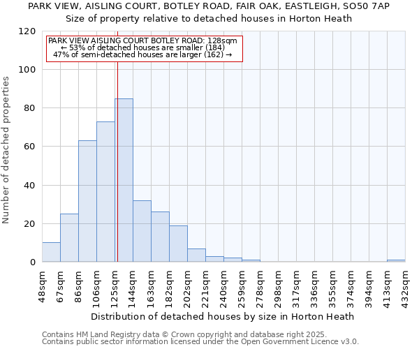 PARK VIEW, AISLING COURT, BOTLEY ROAD, FAIR OAK, EASTLEIGH, SO50 7AP: Size of property relative to detached houses in Horton Heath