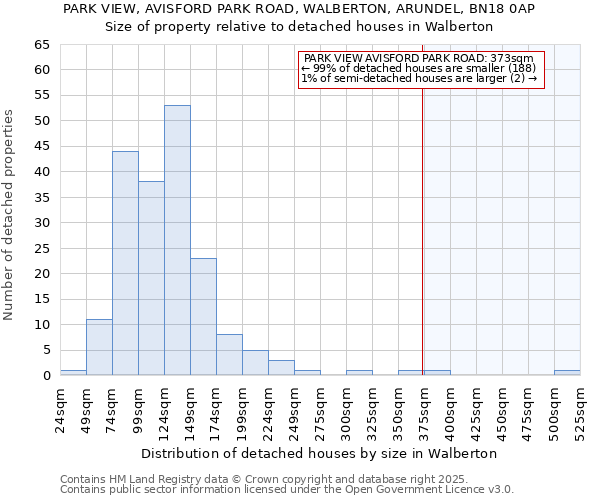 PARK VIEW, AVISFORD PARK ROAD, WALBERTON, ARUNDEL, BN18 0AP: Size of property relative to detached houses in Walberton