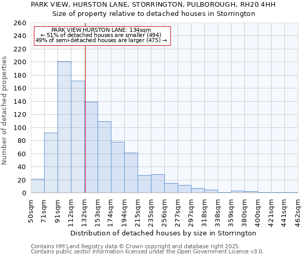 PARK VIEW, HURSTON LANE, STORRINGTON, PULBOROUGH, RH20 4HH: Size of property relative to detached houses in Storrington