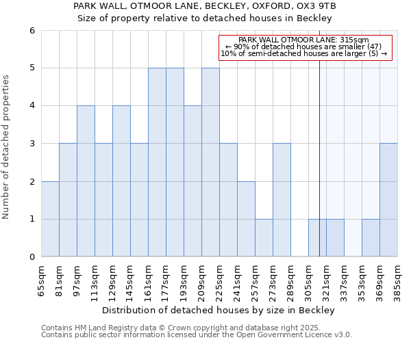 PARK WALL, OTMOOR LANE, BECKLEY, OXFORD, OX3 9TB: Size of property relative to detached houses in Beckley