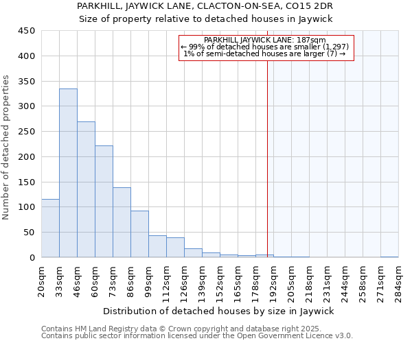 PARKHILL, JAYWICK LANE, CLACTON-ON-SEA, CO15 2DR: Size of property relative to detached houses in Jaywick