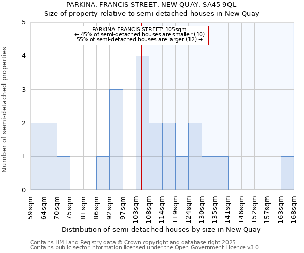 PARKINA, FRANCIS STREET, NEW QUAY, SA45 9QL: Size of property relative to detached houses in New Quay