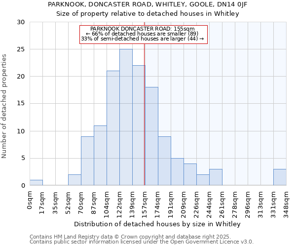 PARKNOOK, DONCASTER ROAD, WHITLEY, GOOLE, DN14 0JF: Size of property relative to detached houses in Whitley