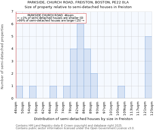 PARKSIDE, CHURCH ROAD, FREISTON, BOSTON, PE22 0LA: Size of property relative to detached houses in Freiston